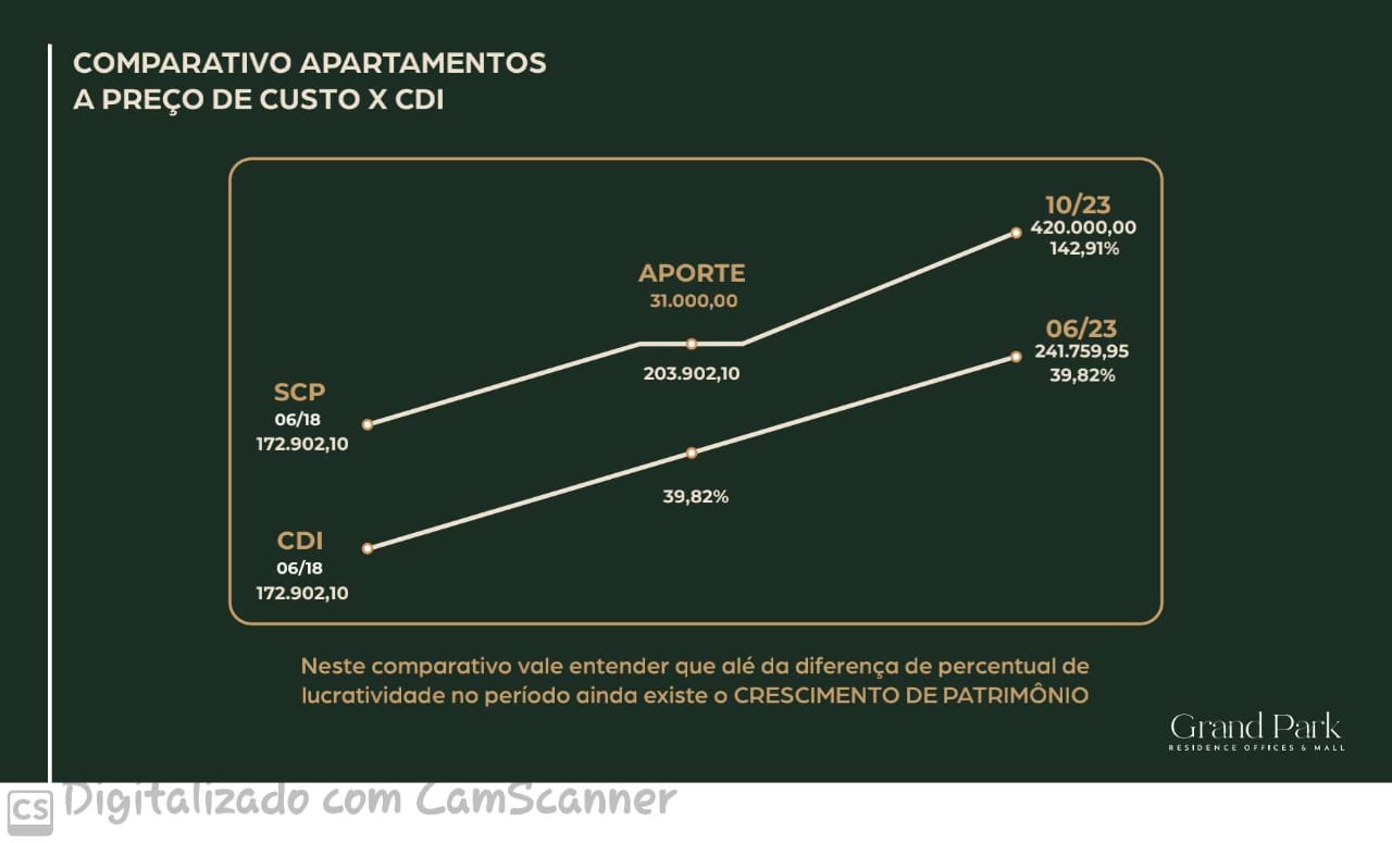 Apartamento com 2 Quartos à Venda - Foto 2
