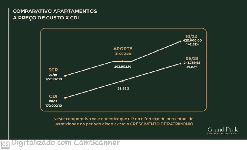 Apartamento com 2 Quartos à Venda - Foto 2